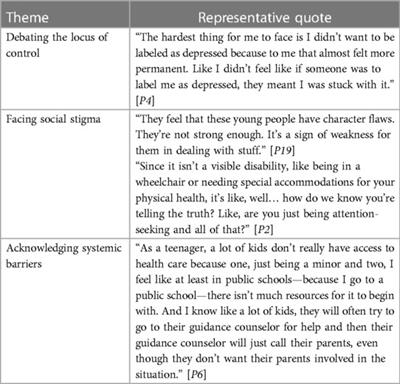 Blueprint for destigmatizing depression and increasing openness to treatment among adolescents using brief social contact-based videos: a qualitative study